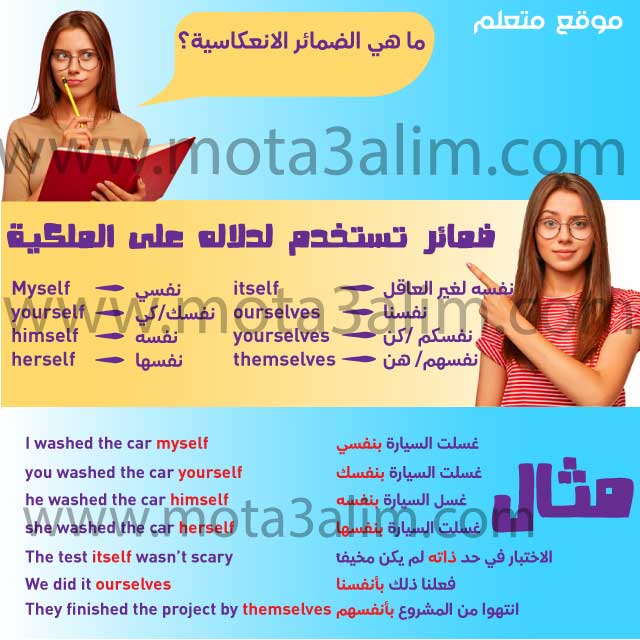 شرح reflexive pronouns