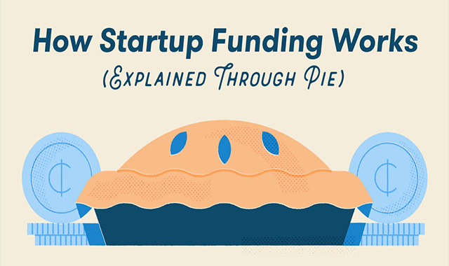How Startup Funding Works (Explained Through Pie) 