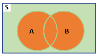 contoh soal dagram venn operasi gabungan himpunan