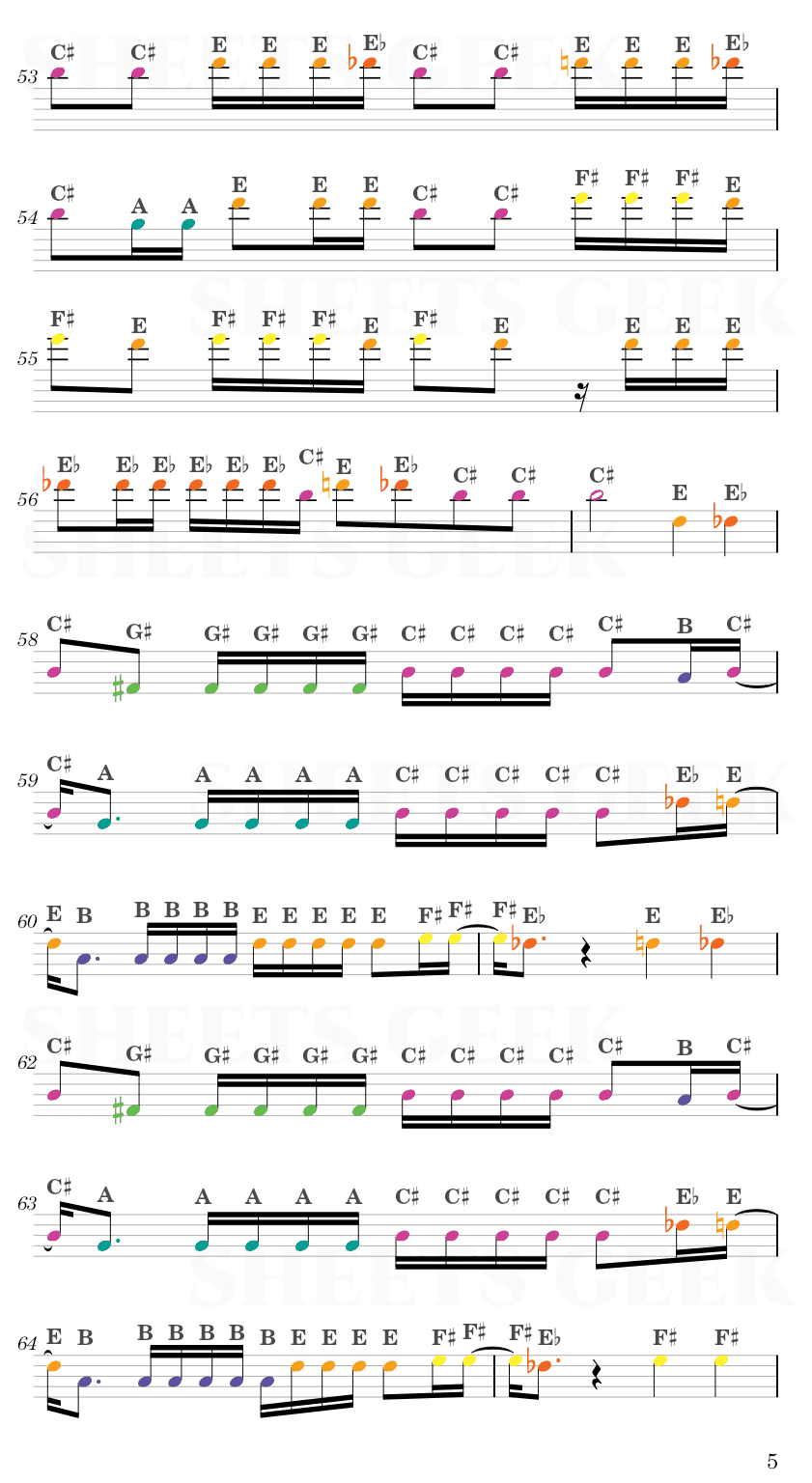 Despacito - Luis Fonsi Easy Sheets Music Free for piano, keyboard, flute, violin, sax, celllo 5