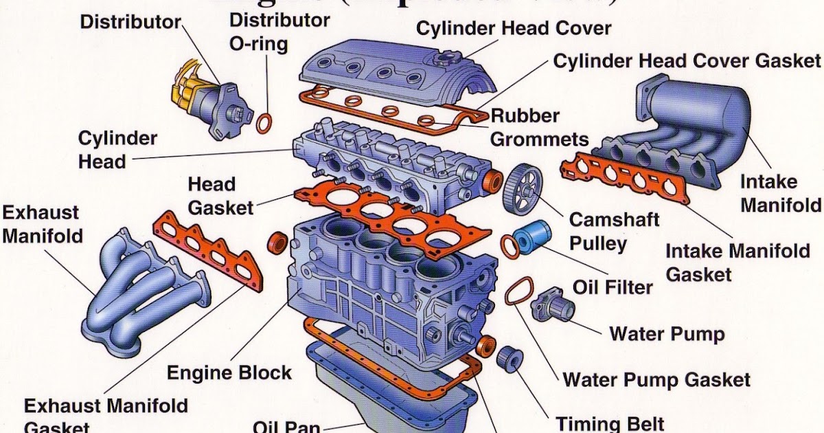 Internal Combustion Engine Block Diagram