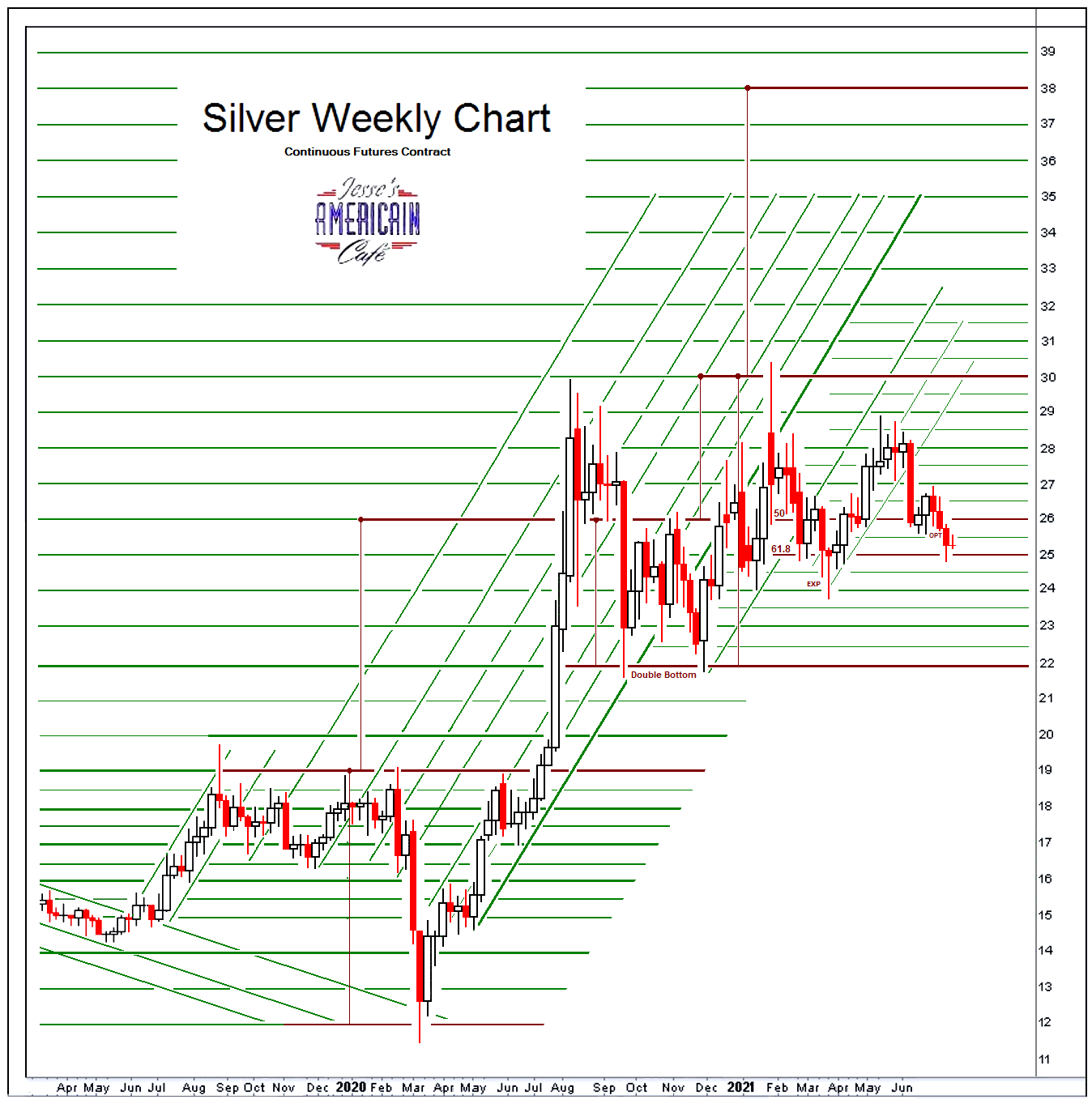 silverweekly8.PNG