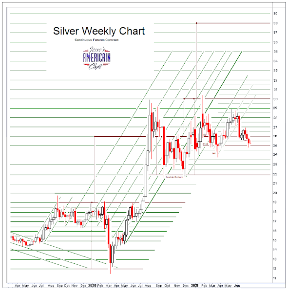 Jesse\u0026#39;s Caf\u00e9 Am\u00e9ricain: Stocks and Precious Metals Charts - Comex Option Expiration Tomorrow