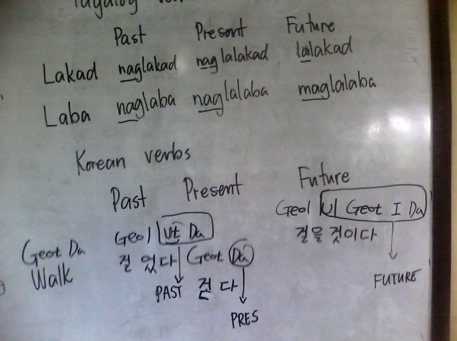 Instructional Minutes Notes in Contrastive Analysis Words and Word