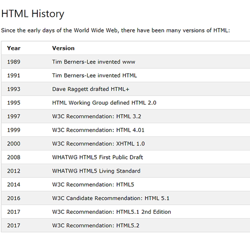 Information Technology (IT) Notes for Std. 12th HSC Board Exam ...