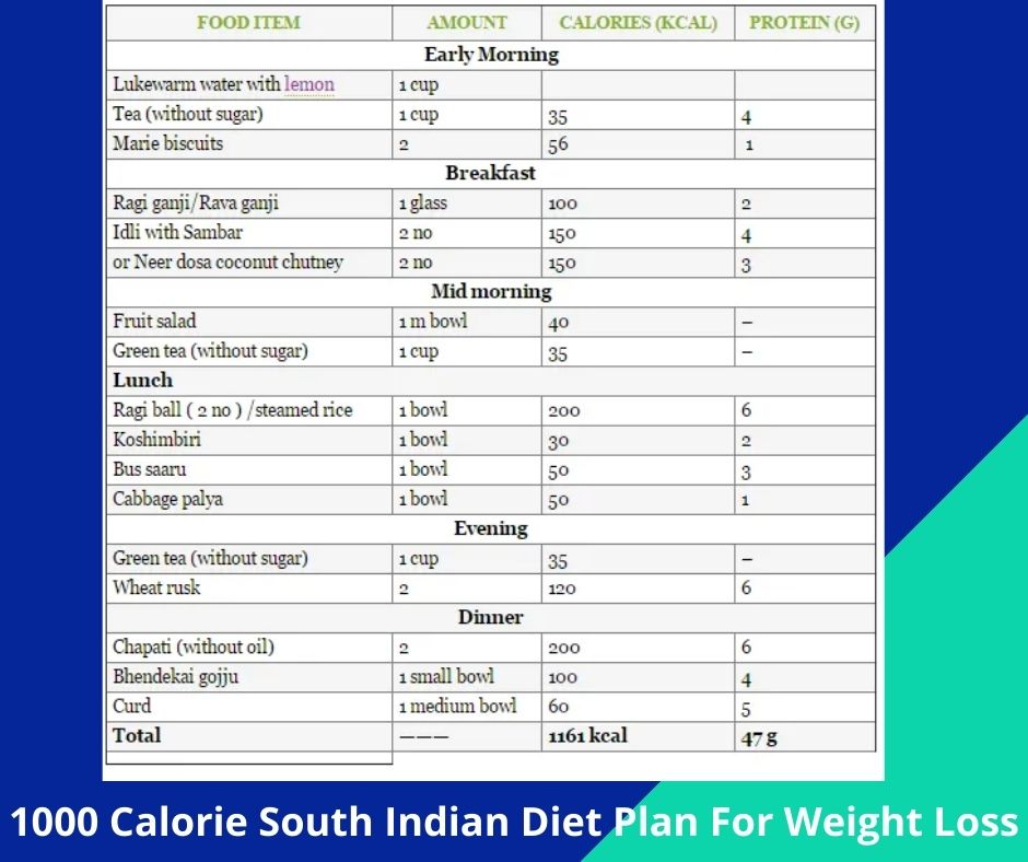 1000 Calorie South Indian Diet Plan For Weight Loss