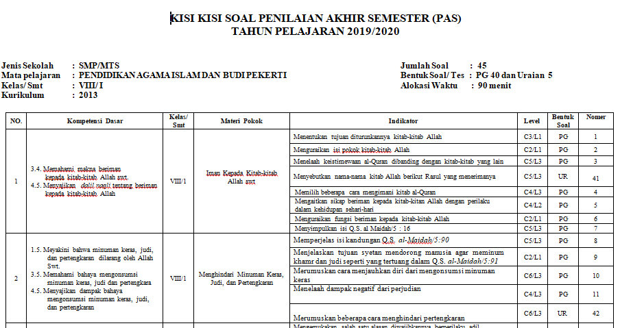 Soal Ujian Semester Kelas 1 Smp Beserta Kisi-kisi