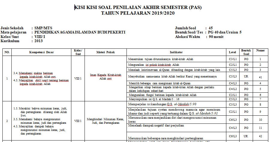 Kisi Kisi Pts Pai Kelas 10 Semester 1 2021