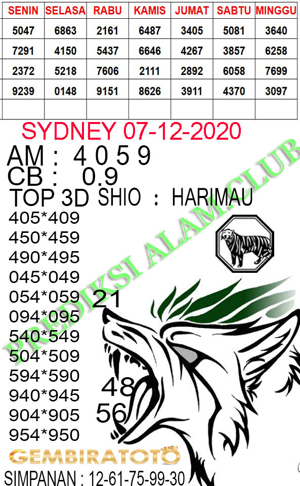 Syair Naga Mas Sydney Senin 07 Desember 2020 PONDOK SYAIR