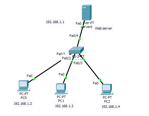 cisco packet tracer web server example cisco packet tracer web server example