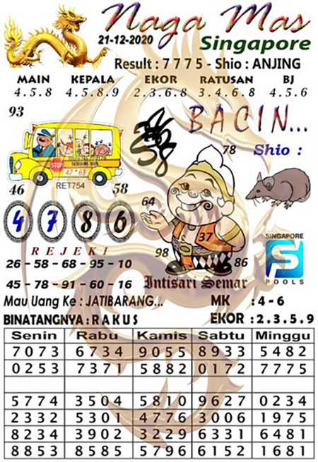 Prediksi Togel Singapura Senin 21 Desember 2020 Prediksitogel Jp