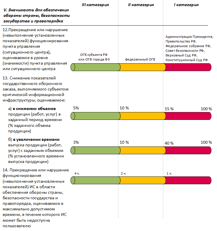 значение категории преступления. грамматическое значение и категория. категоризация значений. категоризация значений. объекты критической информационной инфраструктуры (кии).