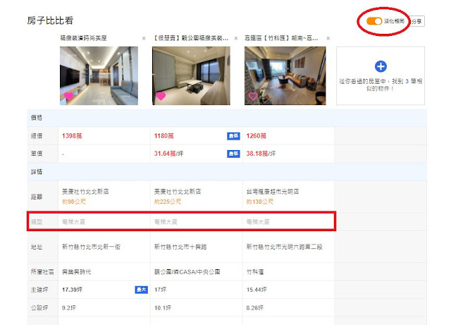 樂屋網找房比較表可以淡化相同資訊