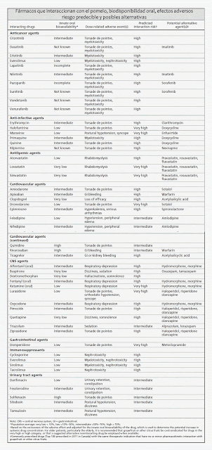 comes pomelo tienes saber esto