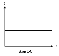 ac dc listrik