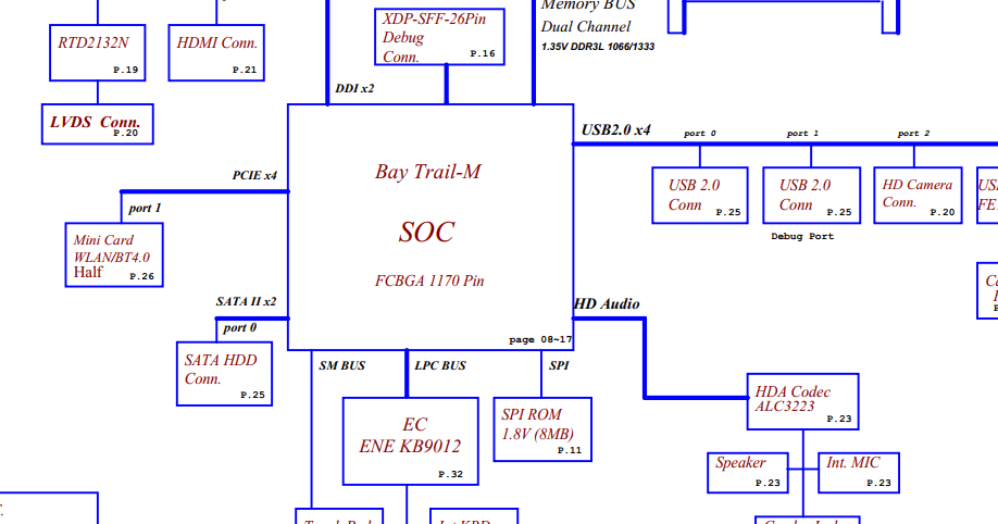 DELL INSPIRON 1545 Motherboard /pcb Schematic Diagram pdf File Free