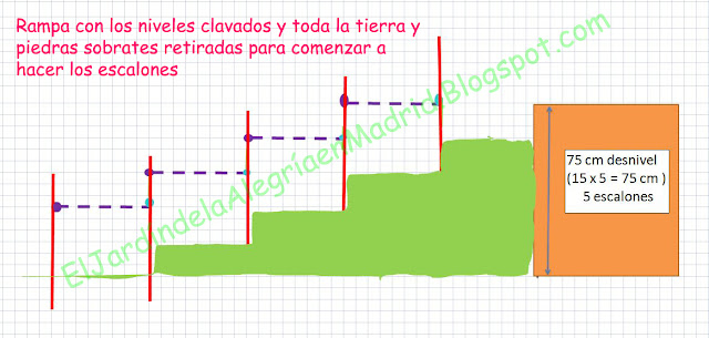 El jardín de la alegría : Tutorial para realizar escalones de madera y