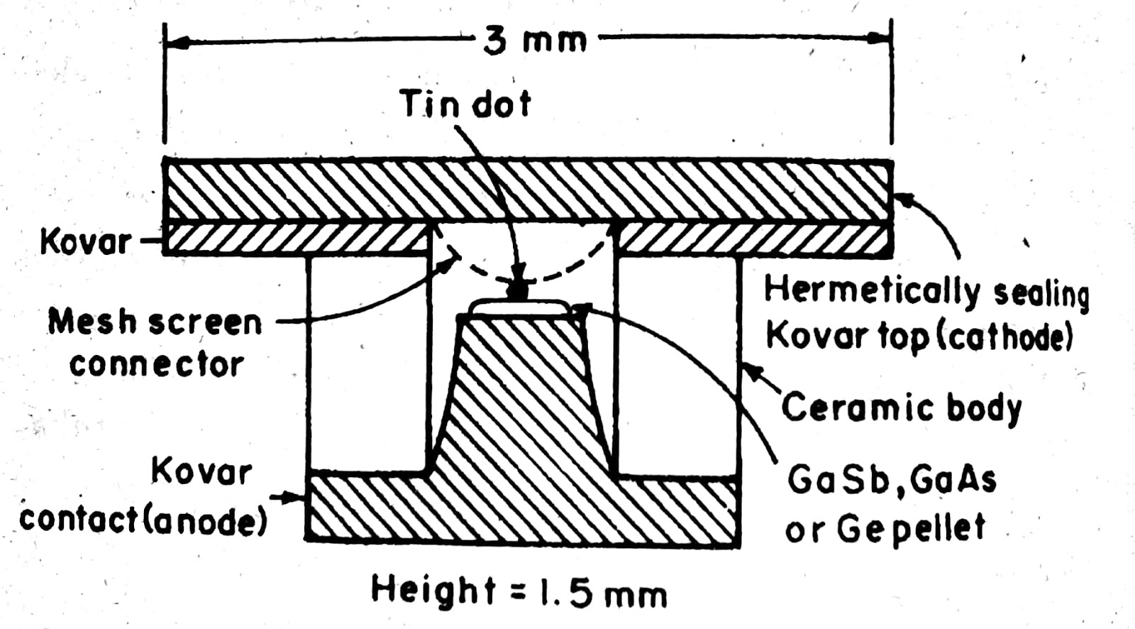 Tunnel Diode Tunnel Diode Working And Operation In Detailed