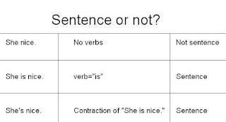The Walk of Words: Grammar brigade: the verb 