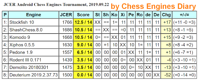 downloading stockfish chess engine utube downloading stockfish chess engine utube
