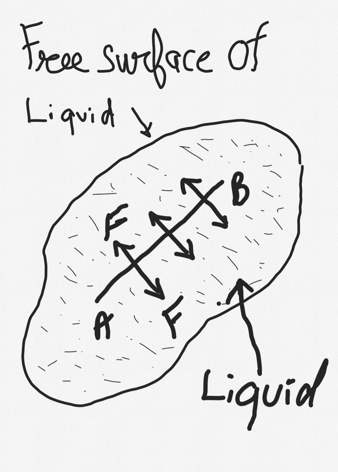 What is surface tension?