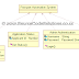 Class Diagram for Passport Automation System | CS1403-CASE Tools Lab