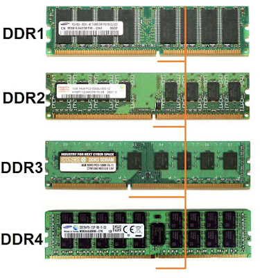 difference between DDR1, DDR2, DDR3 and DDR4 RAM