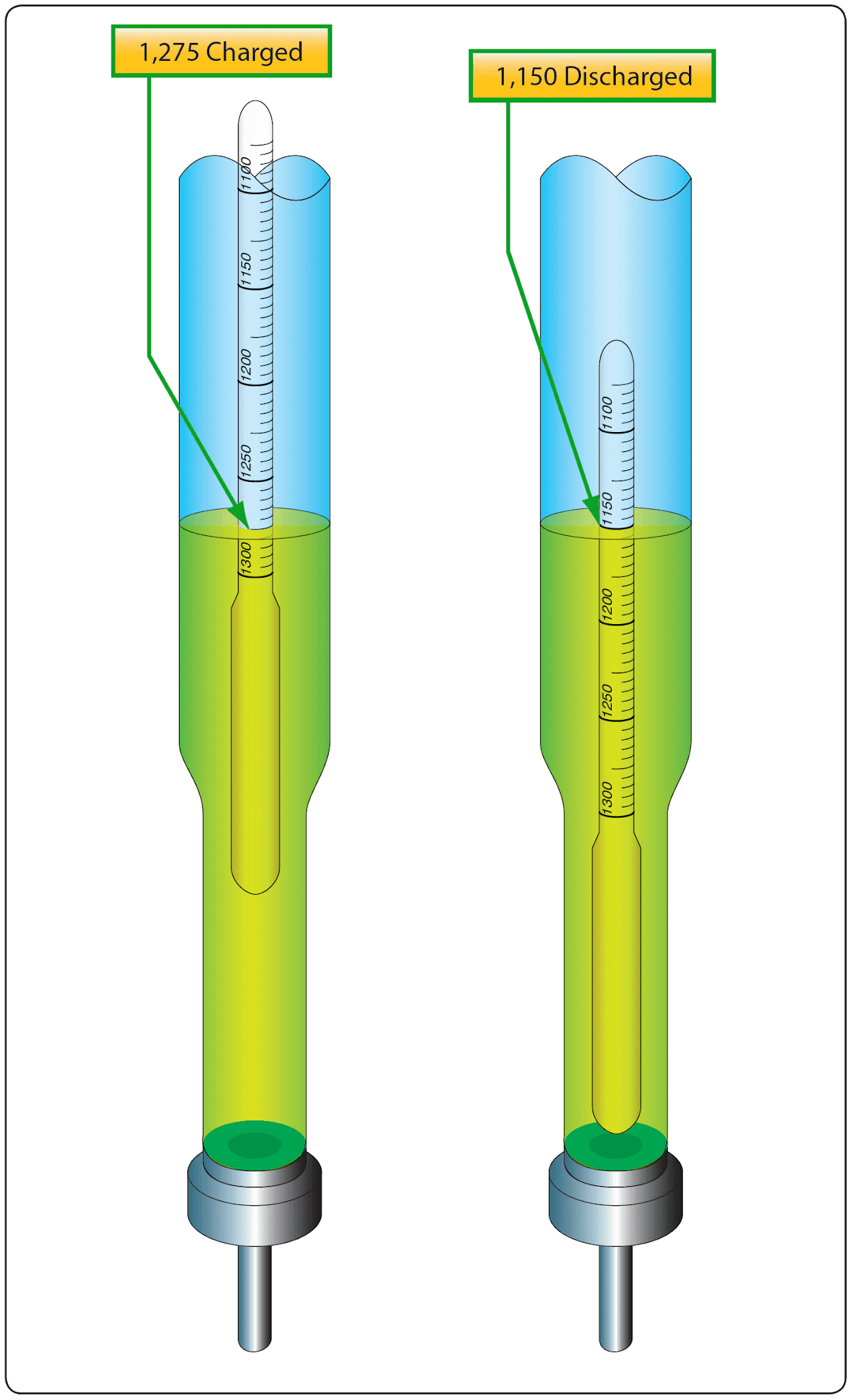 Matter Physics for Aviation