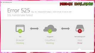 Cara Mengatasi SSL Handshake Failed