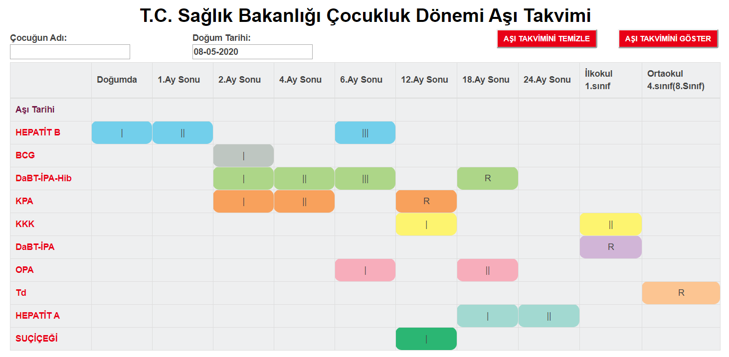 Aşı Nedir? Doğumdan İtibaren Bebek Aşıları Nelerdir?
