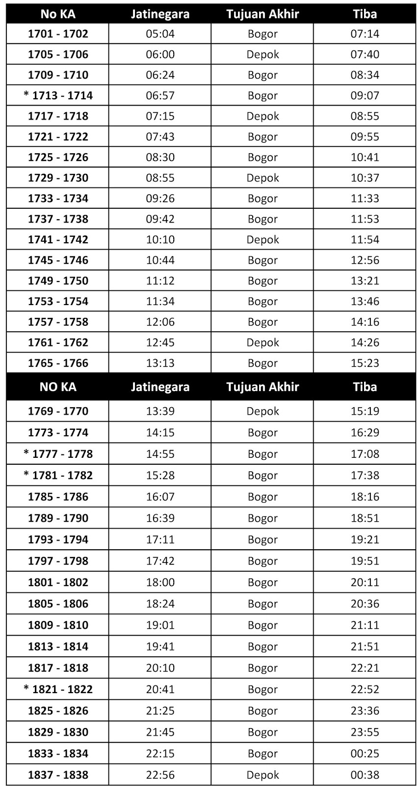 Jadwal commuter line hari ini 2021