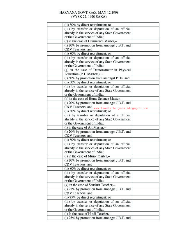 New service rules 2012 for master post + promotion quota for master