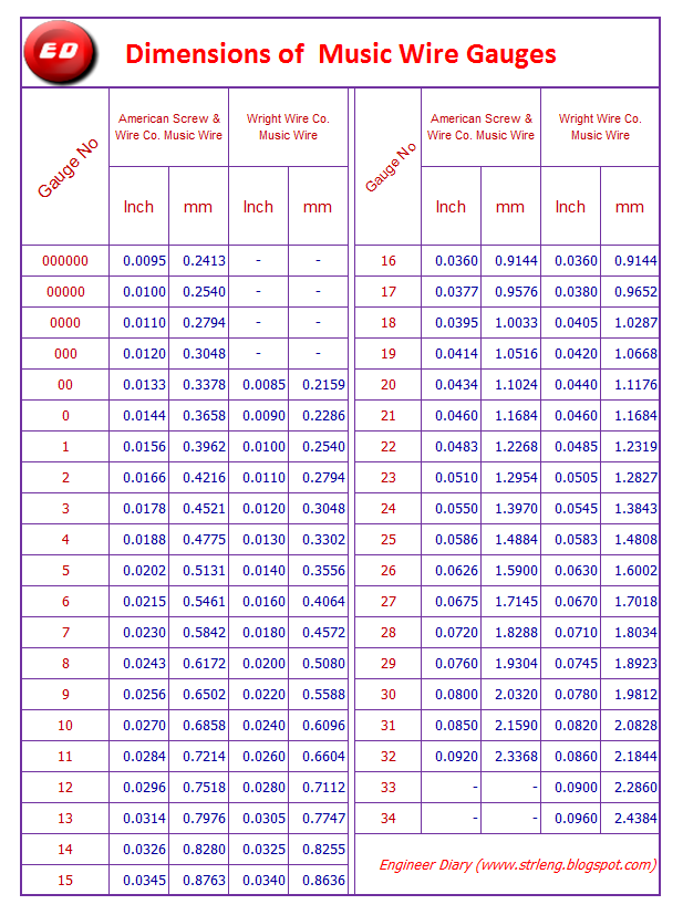 Dimensions of Music Wire Gauge Part1 Engineer Diary