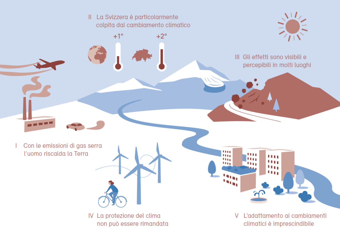 Il Punto Critico. I Grandi Effetti Dei Piccoli Cambiamenti Nuovo rapporto sui cambiamenti climatici
