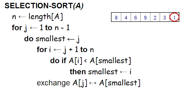 java explorer: Insertion Sort vs. Selection Sort