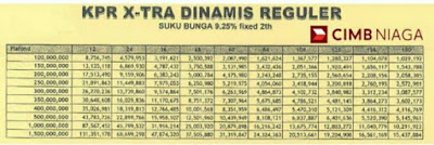 tabel kpr cimb niaga syariah