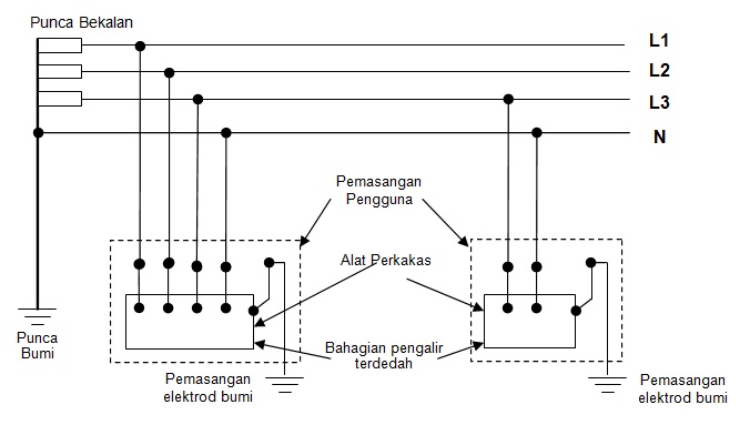 Kursus Part Time Elektrik (Orang Kompetan Suruhanjaya Tenaga) 2012