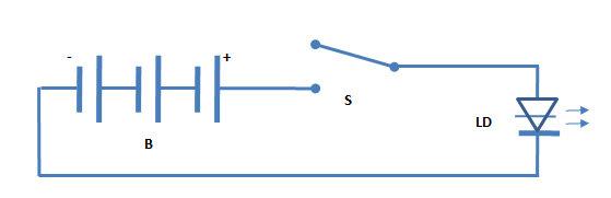 ~: Laser Diode, Function, Circuit and Symbol