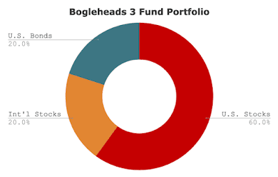 bogleheads-3-fund-portfolio.png