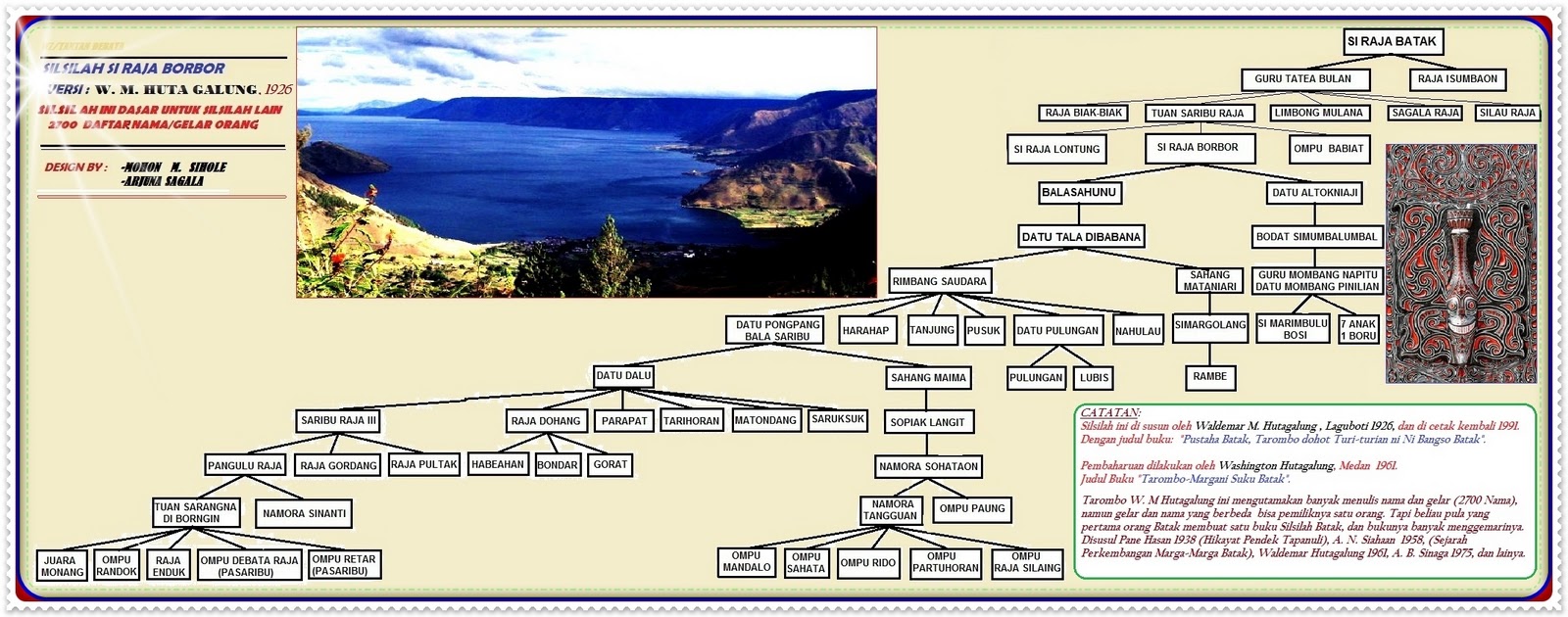 PANOLUAN SAKTI: Tarombo Si Raja Borbor 4