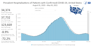 COVID-19 Hospitalized