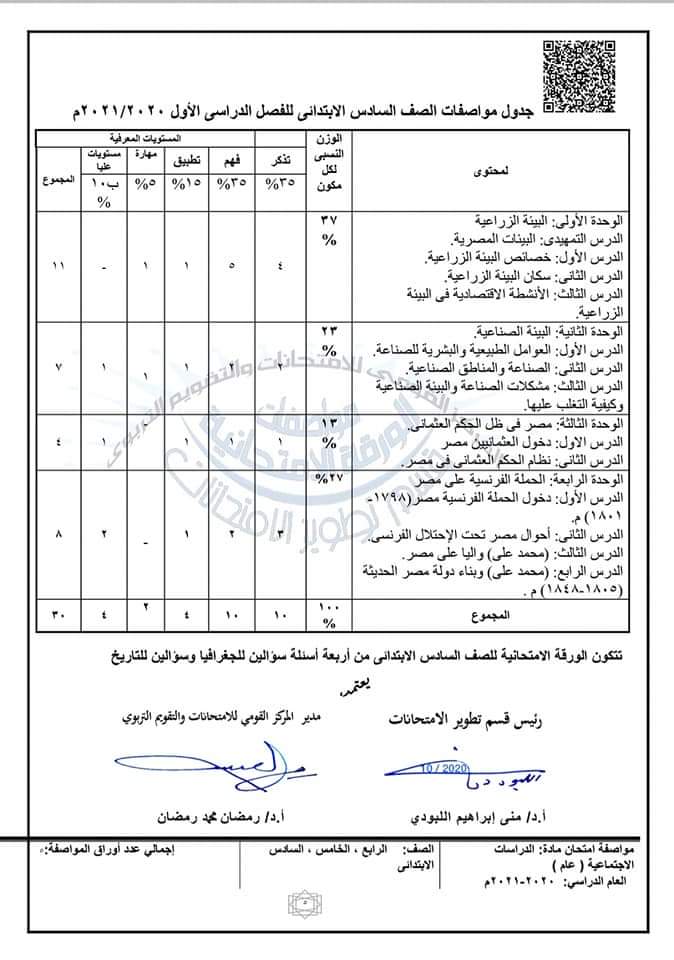 مواصفات الورقه الامتحانية لجميع المواد "علوم - رياضيات - دراسات اجتماعية - لغة عربية - انجليزى" للعام الدراسى 2020 / 2021 FB_IMG_1608305672658