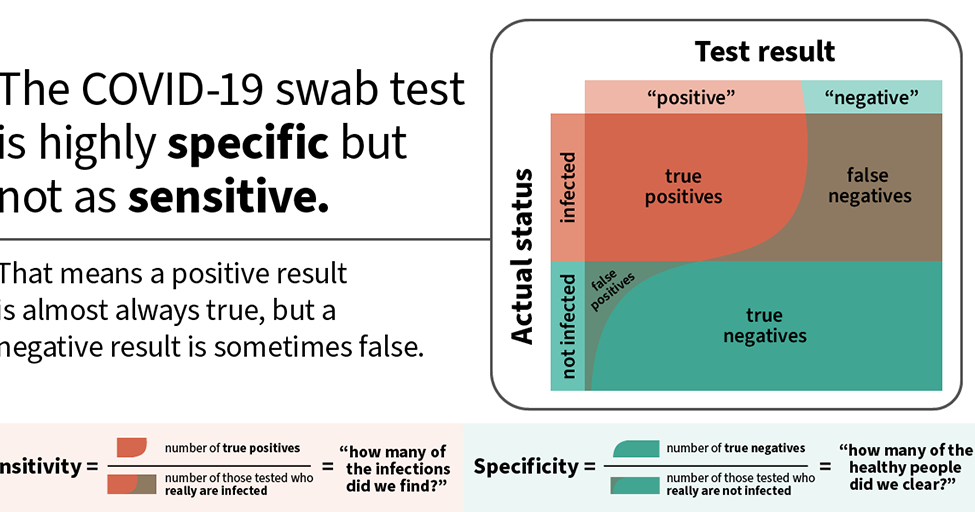 Means testing