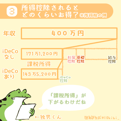 ③所得控除ってどれだけお得なの？