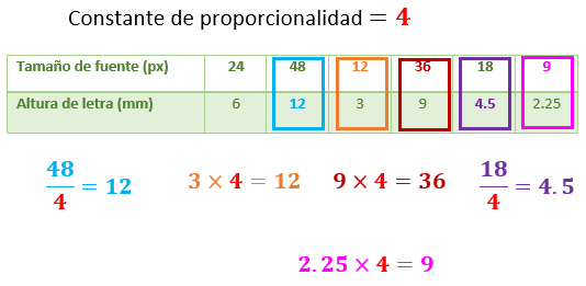 Como Se Calcula El Factor De Proporcionalidad mateensecundariap.blogspot.com