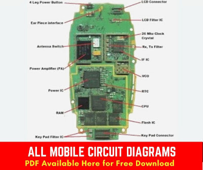 mobile phone schematic diagram download NOKIA SCHEMATIC & SEVER MANUAL DOWNLOAD FREE Circuit diagram block diagram or layout diagram
