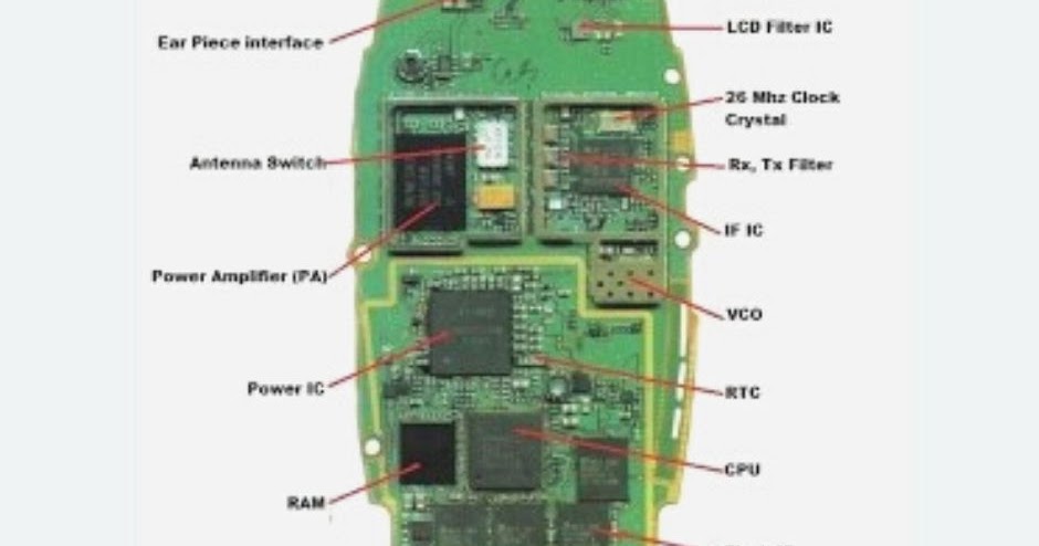 Mobile Repairing Online: mobile phone circuit diagram
