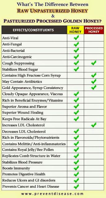 Unpasteurized vs Pasteurized Honey