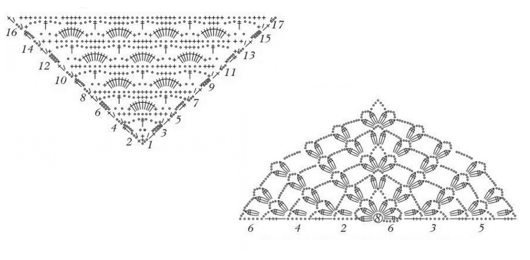 вязание шали узором ананас. ажурный узор для шали. шаль бактус ракушки крючком. шаль узором ананас. схема вязание крючком шали узор ананас.