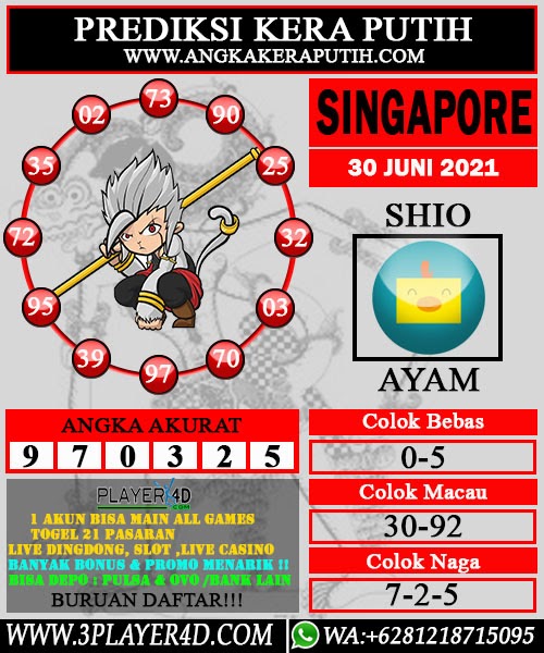 Prediksi Singapore 30 Juni 2021 Prediksi Keraputih